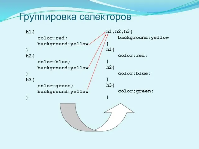 Группировка селекторов h1{ color:red; background:yellow } h2{ color:blue; background:yellow } h3{ color:green;