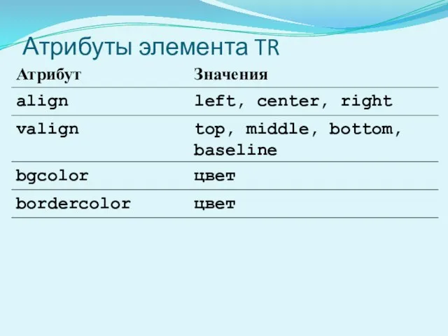 Атрибуты элемента TR