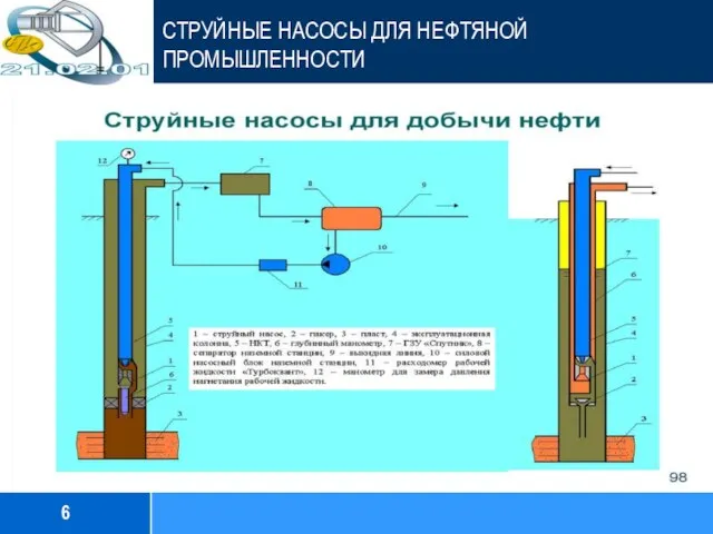 6 СТРУЙНЫЕ НАСОСЫ ДЛЯ НЕФТЯНОЙ ПРОМЫШЛЕННОСТИ