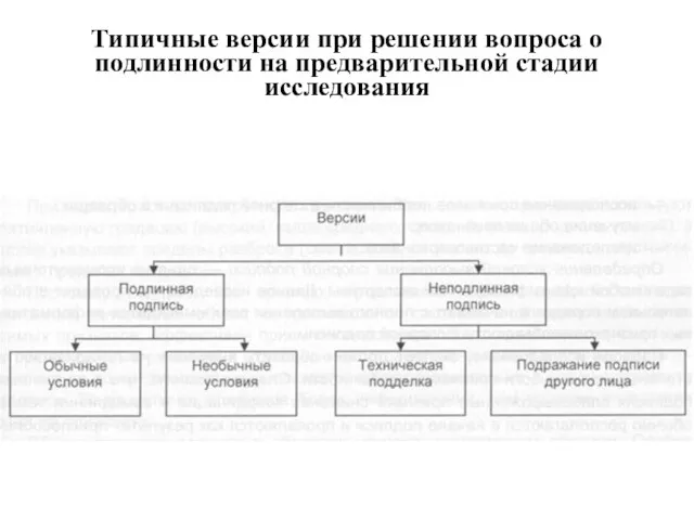 Типичные версии при решении вопроса о подлинности на предварительной стадии исследования