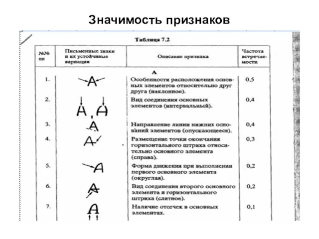 Значимость признаков