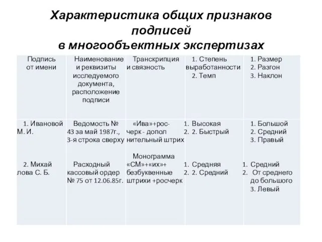 Характеристика общих признаков подписей в многообъектных экспертизах