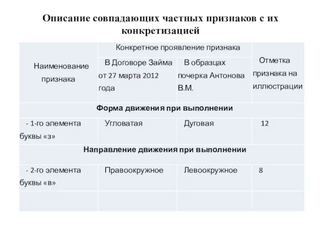 Описание совпадающих частных признаков с их конкретизацией