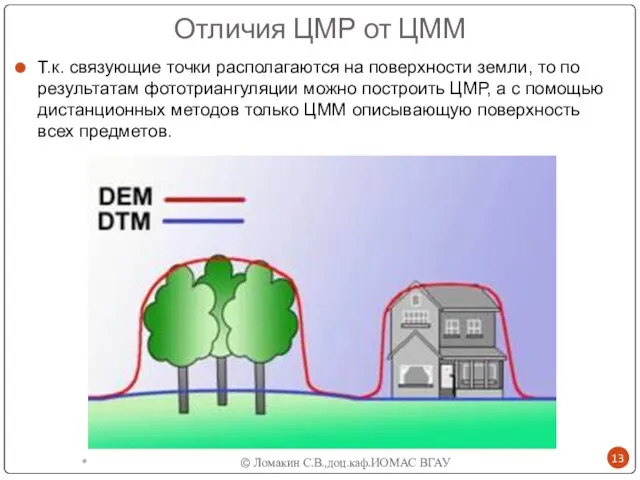 Отличия ЦМР от ЦММ Т.к. связующие точки располагаются на поверхности земли, то