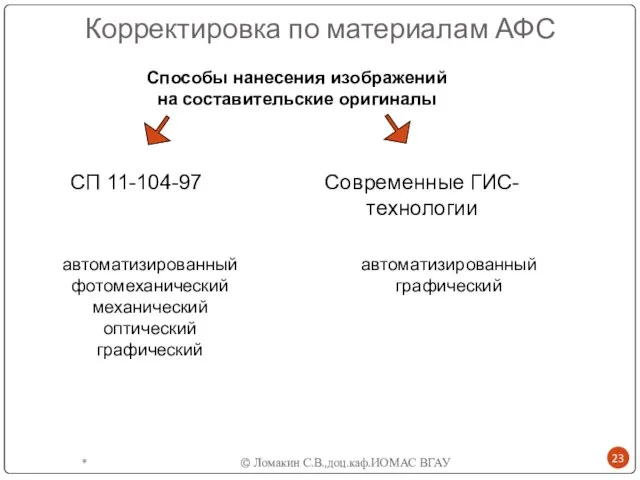 Корректировка по материалам АФС * © Ломакин С.В.,доц.каф.ИОМАС ВГАУ Современные ГИС-технологии СП