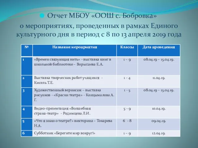 Отчет МБОУ «ООШ с. Бобровка» о мероприятиях, проведенных в рамках Единого культурного