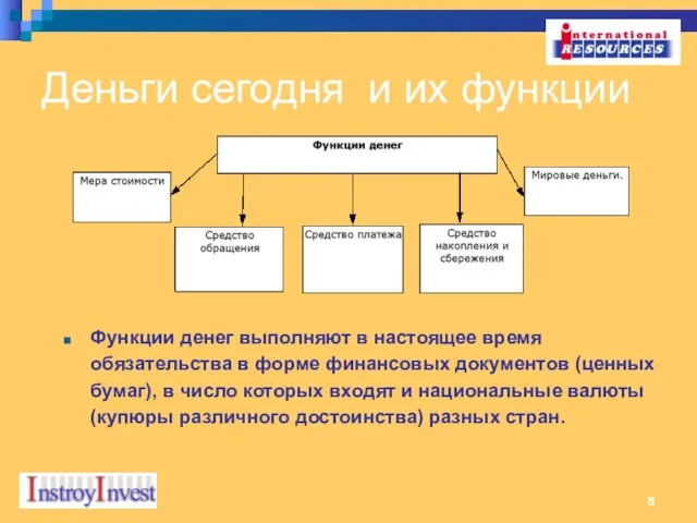 Деньги сегодня и их функции Функции денег выполняют в настоящее время обязательства