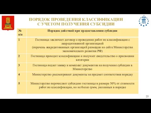 25 ПОРЯДОК ПРОВЕДЕНИЯ КЛАССИФИКАЦИИ С УЧЕТОМ ПОЛУЧЕНИЯ СУБСИДИИ