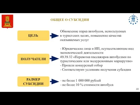 ОБЩЕЕ О СУБСИДИИ 30 Обновление парка автобусов, используемых в туристских целях, повышение