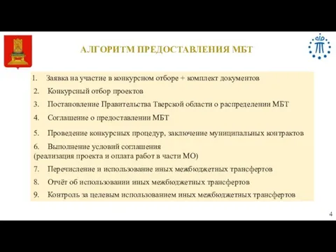 АЛГОРИТМ ПРЕДОСТАВЛЕНИЯ МБТ 4