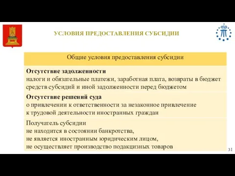 УСЛОВИЯ ПРЕДОСТАВЛЕНИЯ СУБСИДИИ 31