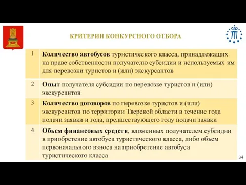 КРИТЕРИИ КОНКУРСНОГО ОТБОРА 34