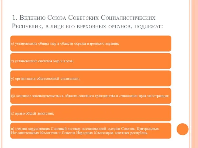 1. Ведению Союза Советских Социалистических Республик, в лице его верховных органов, подлежат: