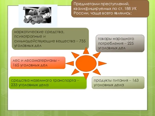 Предметами преступлений, квалифицируемых по ст. 188 УК России, чаще всего являлись: наркотические