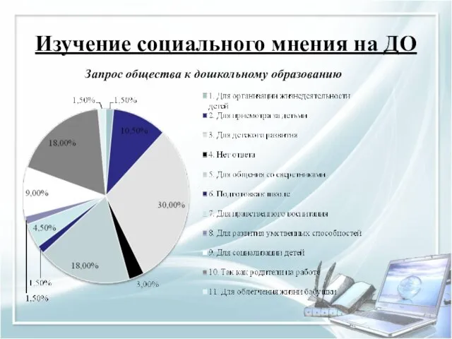 Запрос общества к дошкольному образованию Изучение социального мнения на ДО