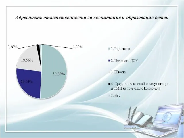 Адресность ответственности за воспитание и образование детей