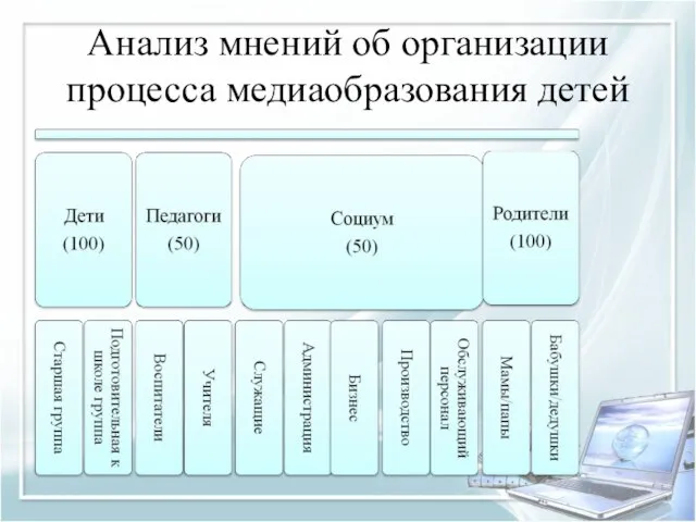 Анализ мнений об организации процесса медиаобразования детей