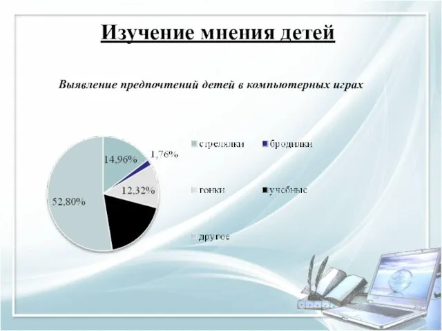 Изучение мнения детей Выявление предпочтений детей в компьютерных играх