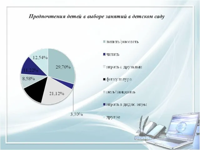 Предпочтения детей в выборе занятий в детском саду