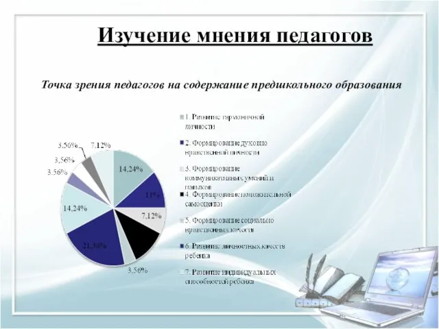 Точка зрения педагогов на содержание предшкольного образования Изучение мнения педагогов