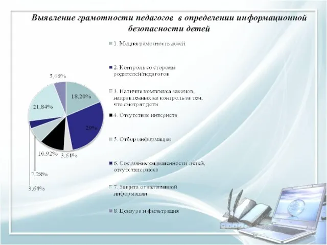 Выявление грамотности педагогов в определении информационной безопасности детей