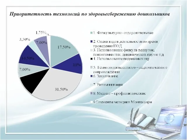 Приоритетность технологий по здоровьесбережению дошкольников