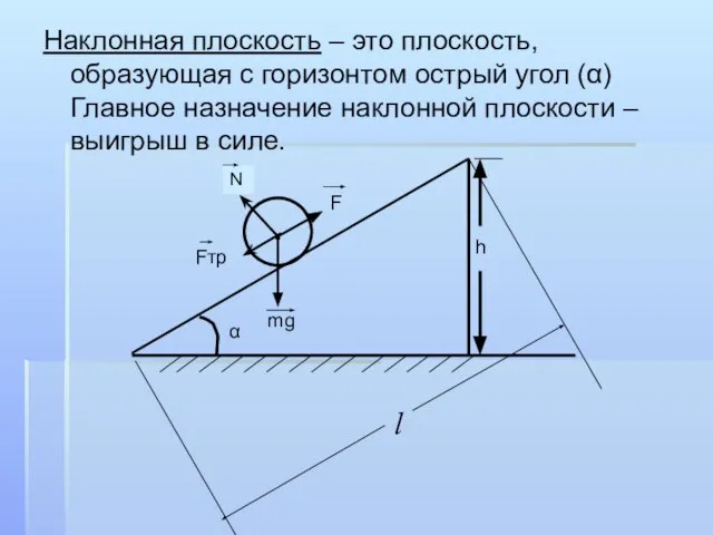 Наклонная плоскость – это плоскость, образующая с горизонтом острый угол (α) Главное