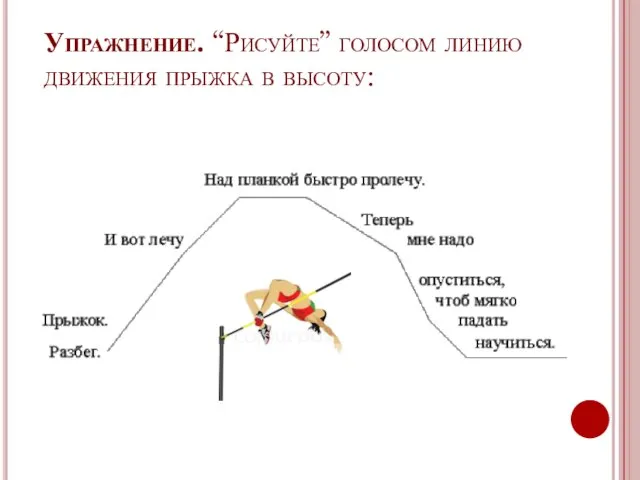 Упражнение. “Рисуйте” голосом линию движения прыжка в высоту: