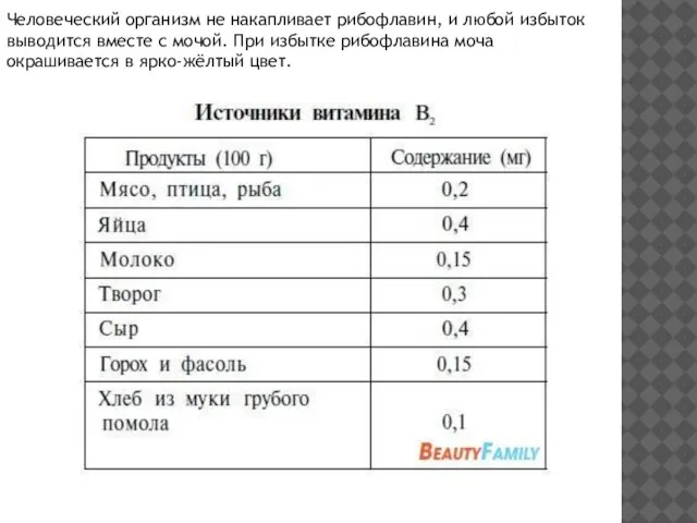 Человеческий организм не накапливает рибофлавин, и любой избыток выводится вместе с мочой.