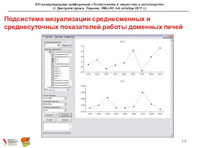 Подсистема визуализации среднесменных и среднесуточных показателей работы доменных печей XVI международная конференция