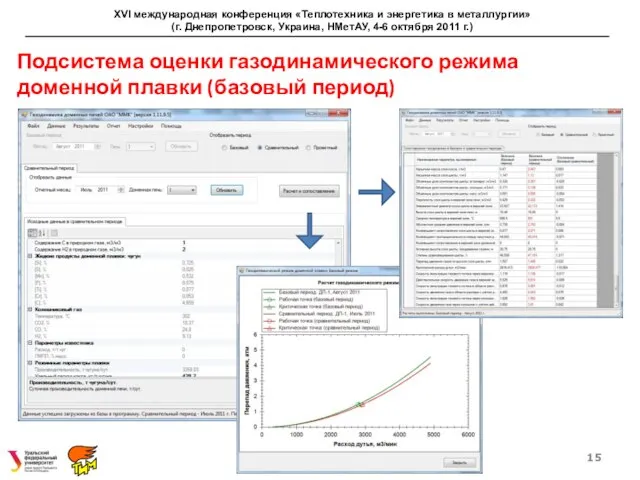 Подсистема оценки газодинамического режима доменной плавки (базовый период) XVI международная конференция «Теплотехника