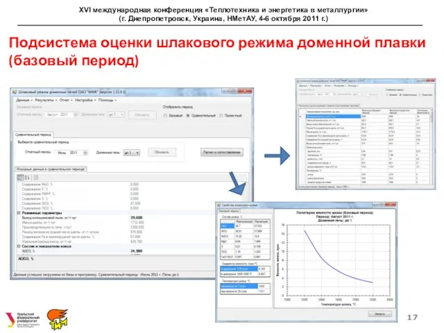 Подсистема оценки шлакового режима доменной плавки (базовый период) XVI международная конференция «Теплотехника