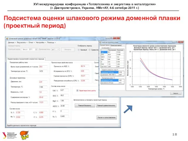 Подсистема оценки шлакового режима доменной плавки (проектный период) XVI международная конференция «Теплотехника