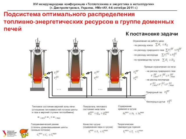 Подсистема оптимального распределения топливно-энергетических ресурсов в группе доменных печей XVI международная конференция