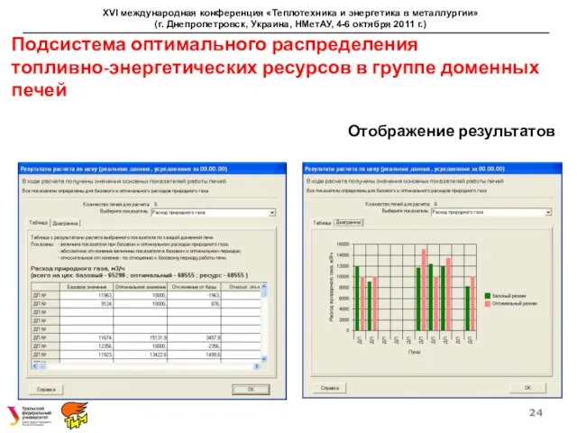 Подсистема оптимального распределения топливно-энергетических ресурсов в группе доменных печей XVI международная конференция