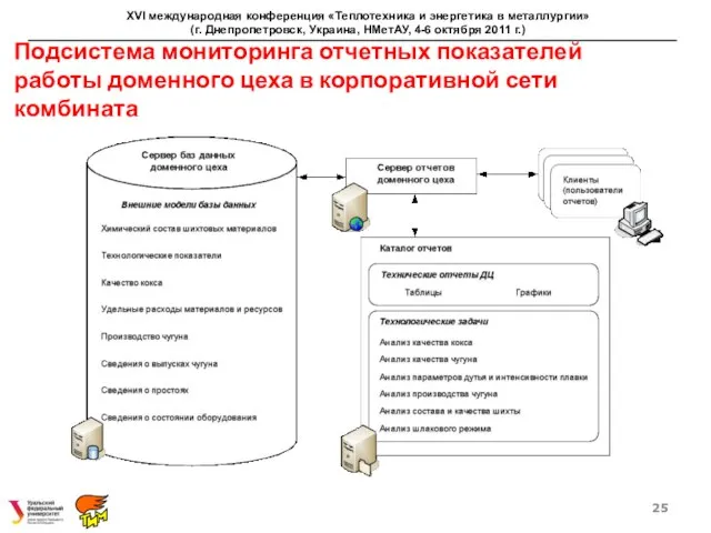 Подсистема мониторинга отчетных показателей работы доменного цеха в корпоративной сети комбината XVI