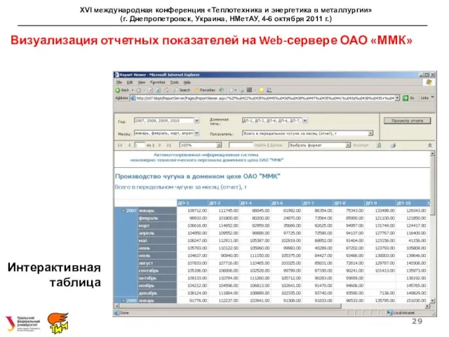 Интерактивная таблица XVI международная конференция «Теплотехника и энергетика в металлургии» (г. Днепропетровск,