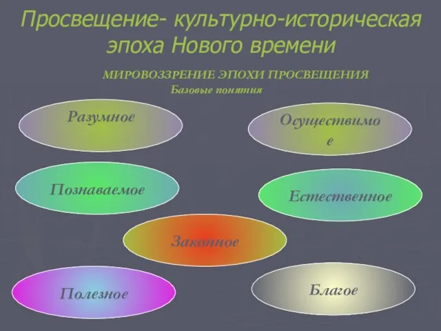 Просвещение- культурно-историческая эпоха Нового времени МИРОВОЗЗРЕНИЕ ЭПОХИ ПРОСВЕЩЕНИЯ Базовые понятия Разумное Естественное