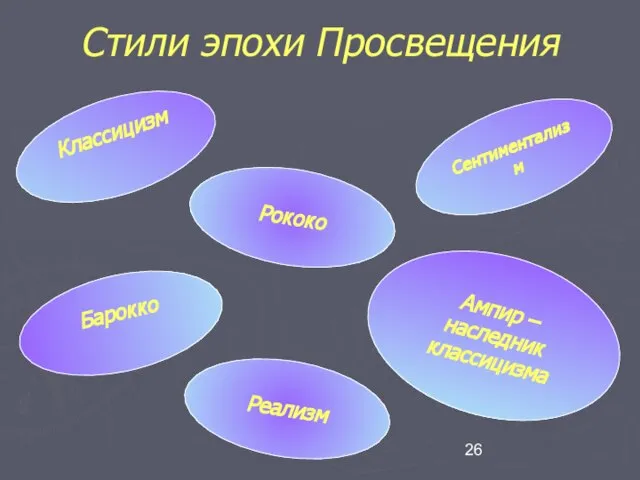 Стили эпохи Просвещения Классицизм Барокко Рококо Ампир – наследник классицизма Сентиментализм Реализм