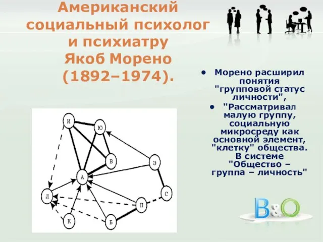 Американский социальный психолог и психиатру Якоб Морено (1892–1974). Морено расширил понятия "групповой