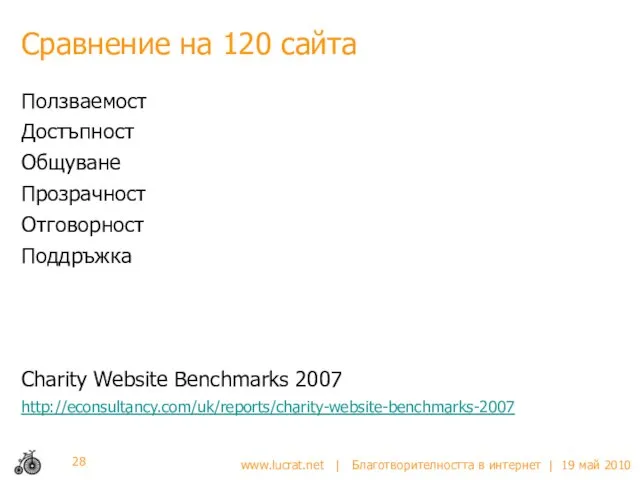Сравнение на 120 сайта Ползваемост Достъпност Общуване Прозрачност Отговорност Поддръжка Charity Website Benchmarks 2007 http://econsultancy.com/uk/reports/charity-website-benchmarks-2007