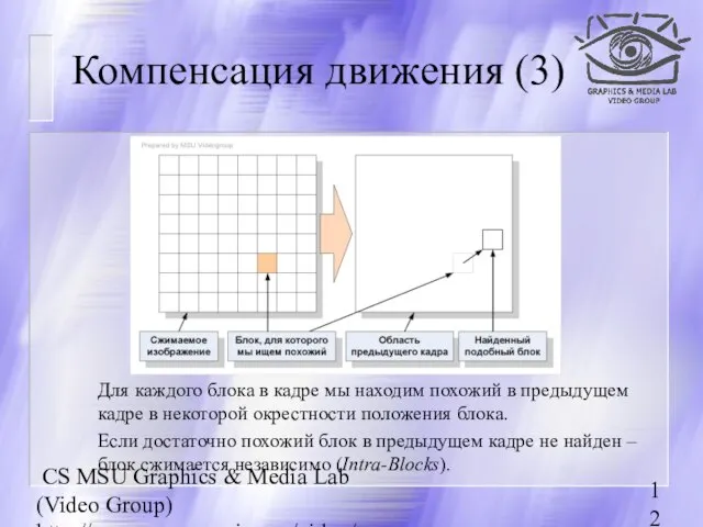 CS MSU Graphics & Media Lab (Video Group) http://www.compression.ru/video/ Компенсация движения (3)