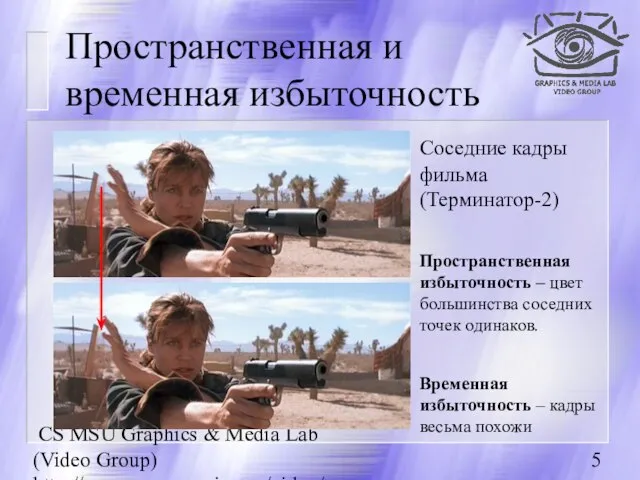 CS MSU Graphics & Media Lab (Video Group) http://www.compression.ru/video/ Пространственная и временная