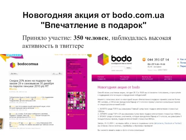 Новогодняя акция от bodo.com.ua "Впечатление в подарок" Приняло участие: 350 человек, наблюдалась высокая активность в твиттере