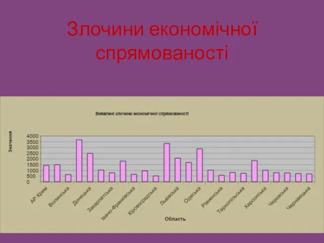 Злочини економічної спрямованості