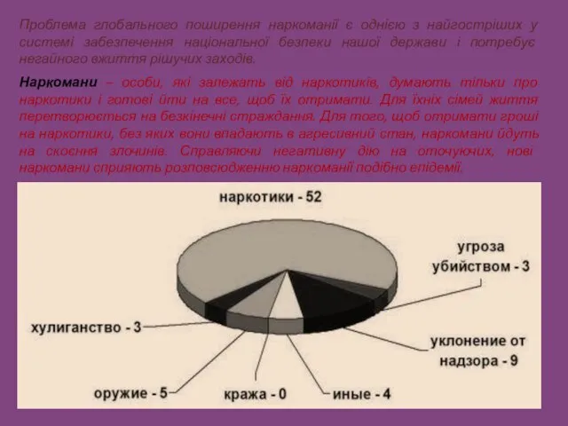 Проблема глобального поширення наркоманії є однією з найгостріших у системі забезпечення національної