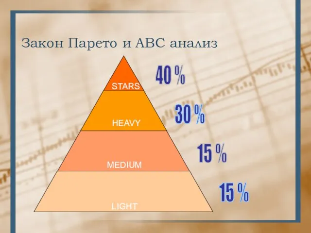 40 % 30 % 15 % 15 % STARS HEAVY MEDIUM LIGHT