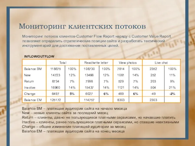 Мониторинг клиентских потоков Мониторинг потоков клиентов-Customer Flow Report наряду с Customer Value