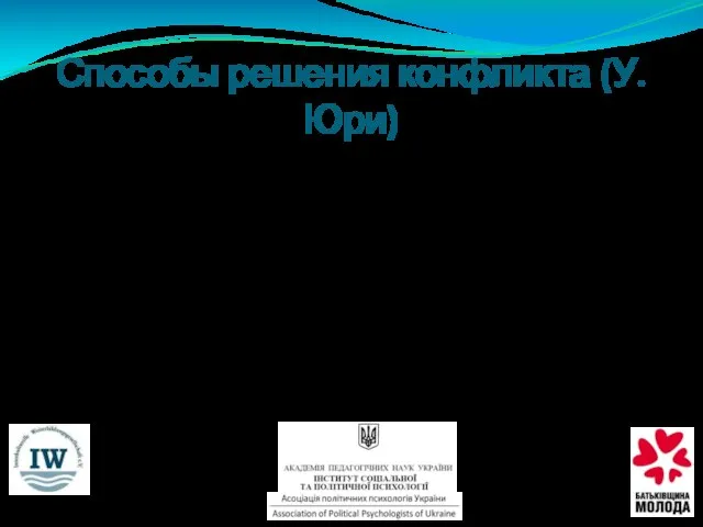 Способы решения конфликта (У. Юри) 1. Главное – предотвращение. Этнический конфликт подобен