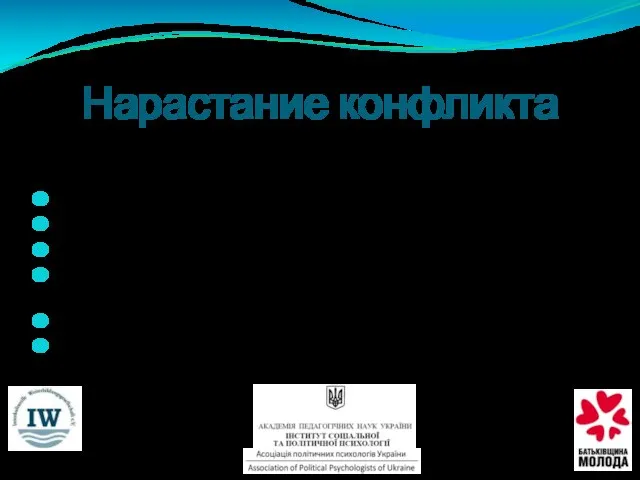 Нарастание конфликта Конфликт нарастает, если: увеличиваются конкурирующие группы; это конфликт по поводу